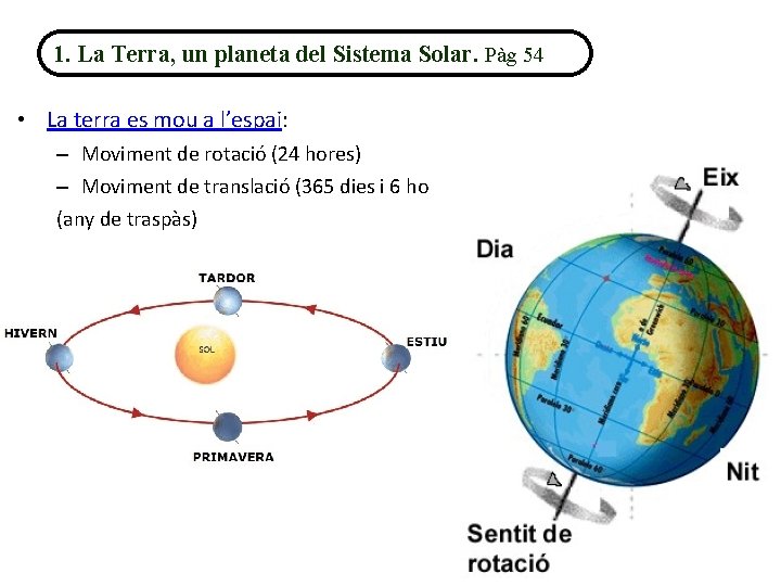 1. La Terra, un planeta del Sistema Solar. Pàg 54 • La terra es