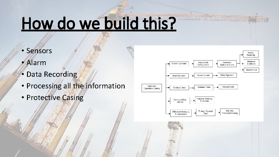 How do we build this? • Sensors • Alarm • Data Recording • Processing