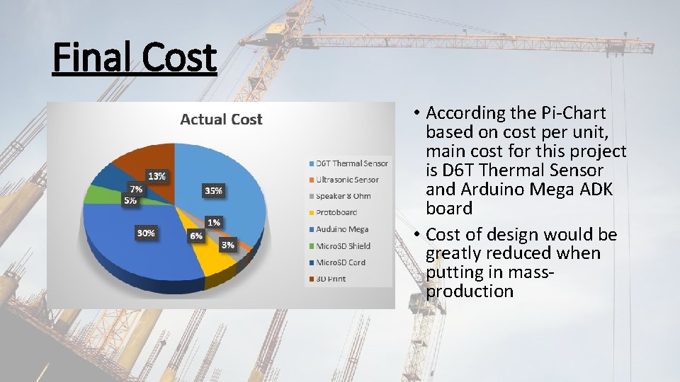 Final Cost • According the Pi-Chart based on cost per unit, main cost for