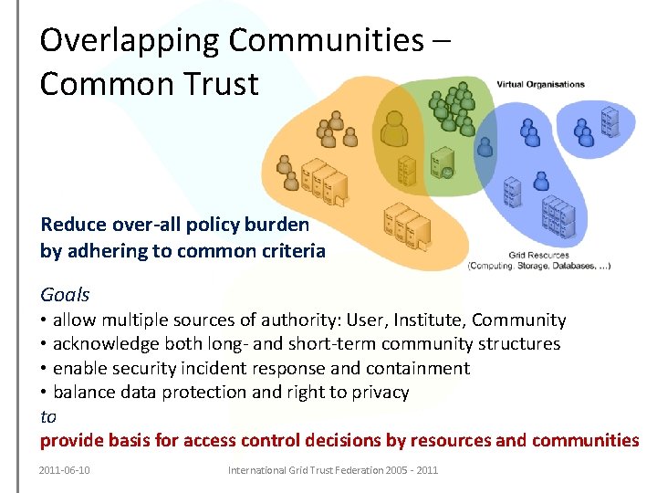 Overlapping Communities – Common Trust Reduce over-all policy burden by adhering to common criteria