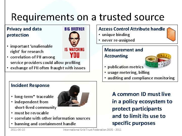 Requirements on a trusted source Privacy and data protection Access Control Attribute handle •