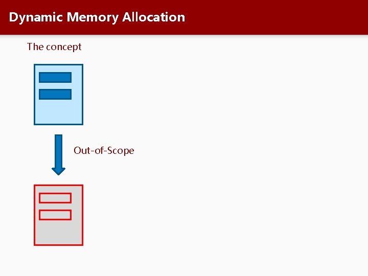 Dynamic Memory Allocation The concept Out-of-Scope 