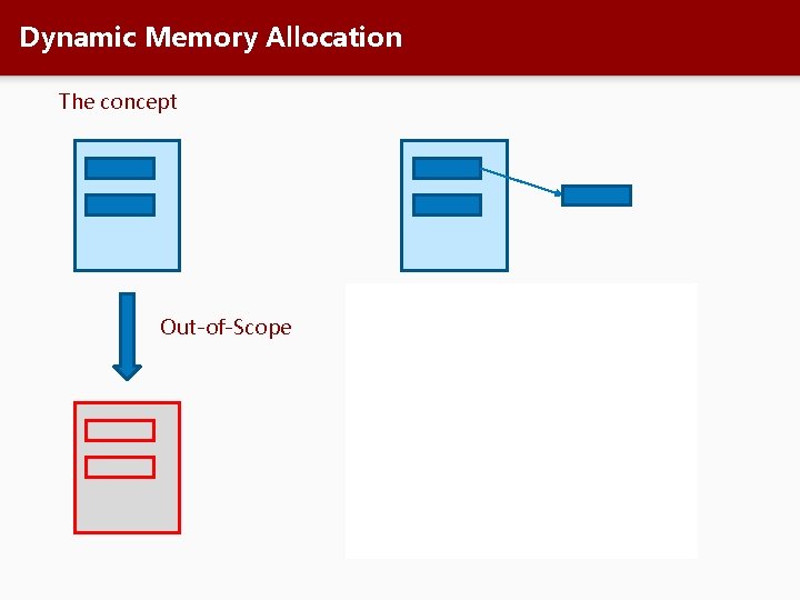 Dynamic Memory Allocation The concept Out-of-Scope 