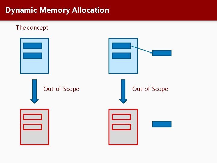 Dynamic Memory Allocation The concept Out-of-Scope 