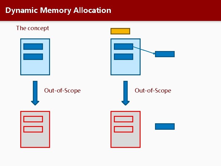 Dynamic Memory Allocation The concept Out-of-Scope 