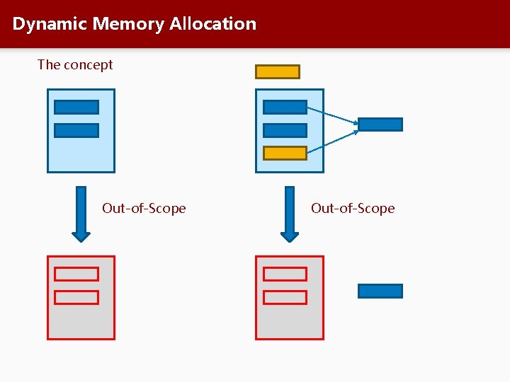 Dynamic Memory Allocation The concept Out-of-Scope 