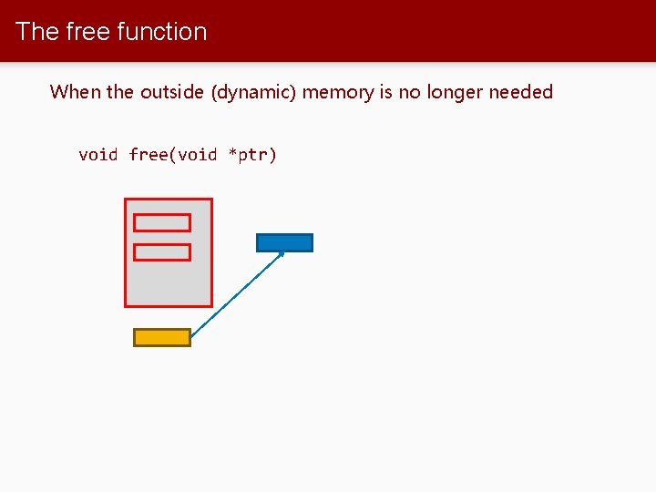 The free function When the outside (dynamic) memory is no longer needed void free(void