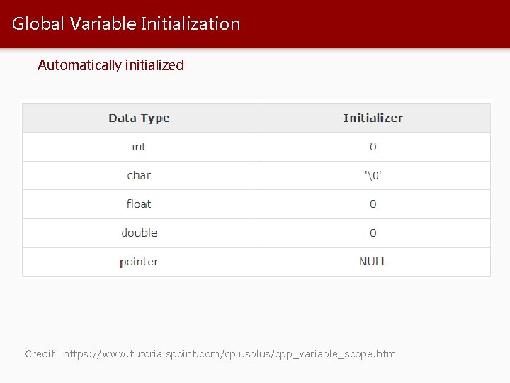 Global Variable Initialization Automatically initialized Credit: https: //www. tutorialspoint. com/cplus/cpp_variable_scope. htm 