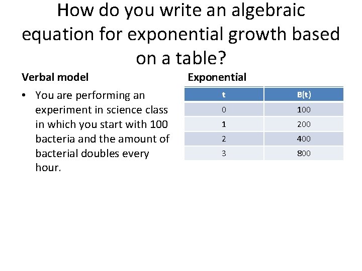 How do you write an algebraic equation for exponential growth based on a table?