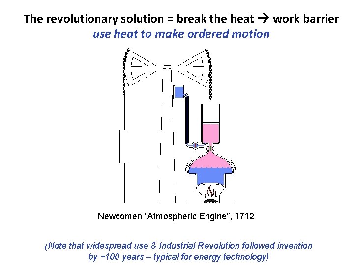 The revolutionary solution = break the heat work barrier use heat to make ordered