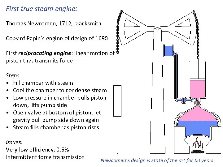First true steam engine: Thomas Newcomen, 1712, blacksmith Copy of Papin’s engine of design