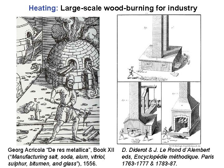 Heating: Large-scale wood-burning for industry Georg Acricola “De res metallica”, Book XII (“Manufacturing salt,