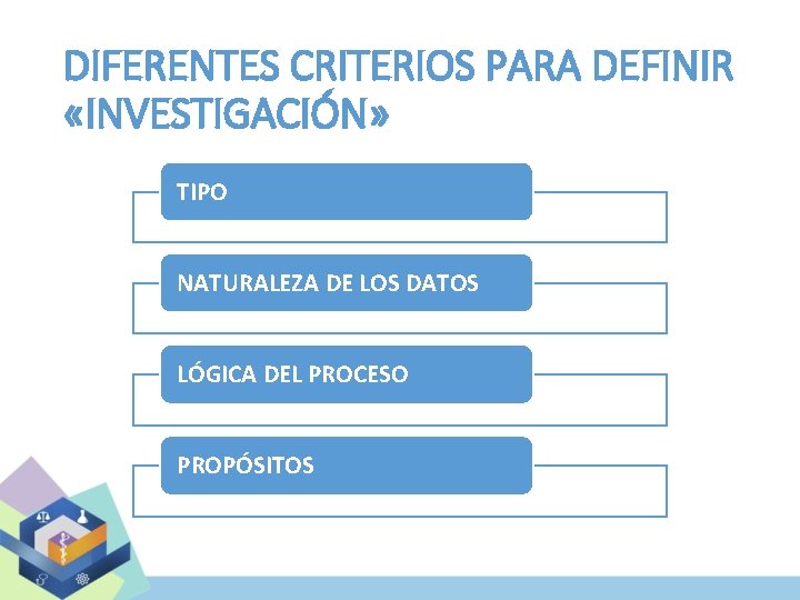 DIFERENTES CRITERIOS PARA DEFINIR «INVESTIGACIÓN» TIPO NATURALEZA DE LOS DATOS LÓGICA DEL PROCESO PROPÓSITOS