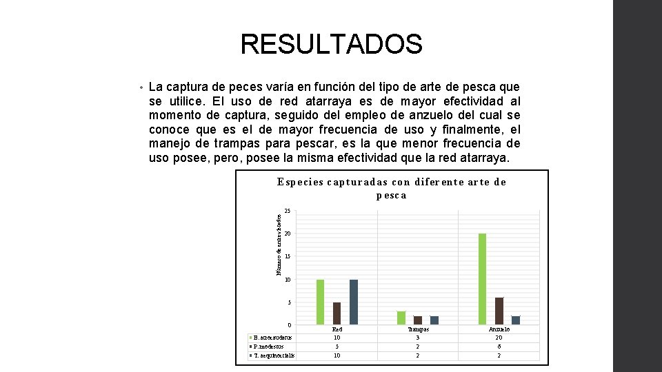 RESULTADOS La captura de peces varía en función del tipo de arte de pesca