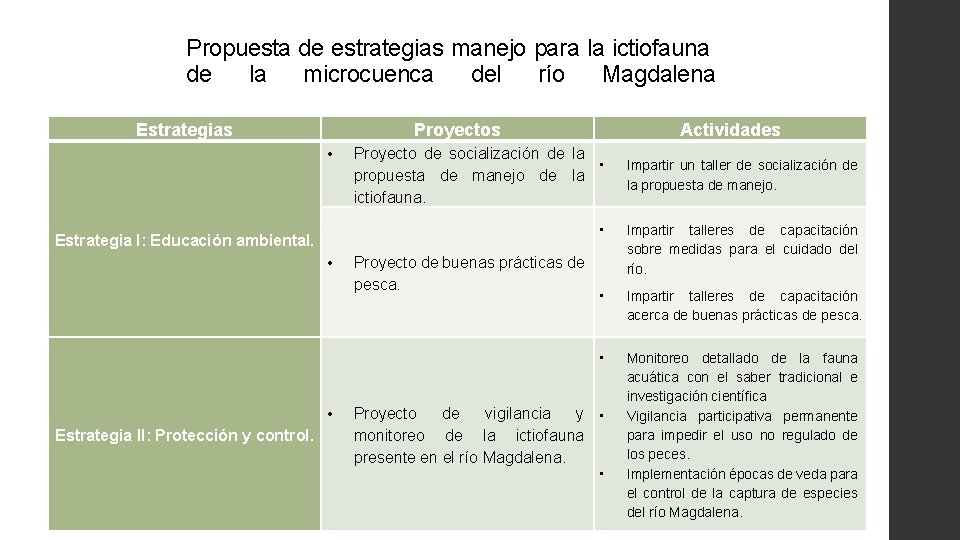 Propuesta de estrategias manejo para la ictiofauna de la microcuenca del río Magdalena Estrategias