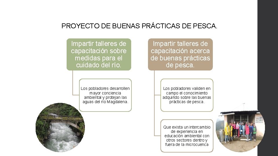 PROYECTO DE BUENAS PRÁCTICAS DE PESCA. Impartir talleres de capacitación sobre medidas para el