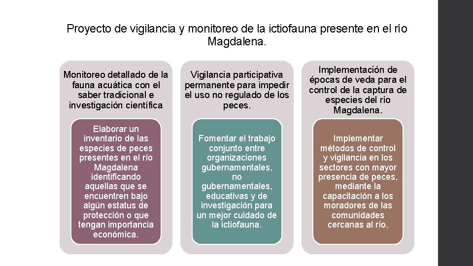 Proyecto de vigilancia y monitoreo de la ictiofauna presente en el río Magdalena. Monitoreo