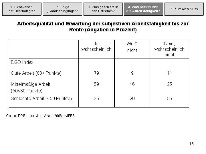 1. Sichtweisen der Beschäftigten 2. Einige „Randbedingungen“ 3. Was geschieht in den Betrieben? 4.