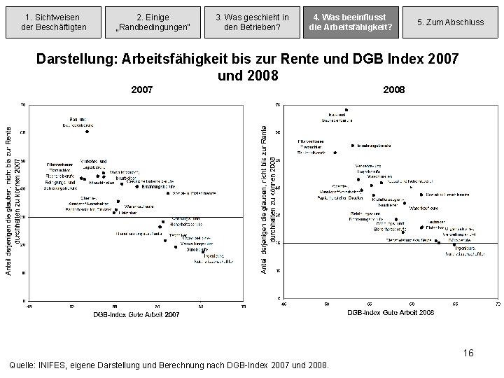 1. Sichtweisen der Beschäftigten 2. Einige „Randbedingungen“ 3. Was geschieht in den Betrieben? 4.