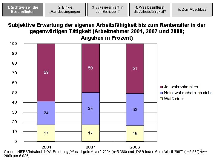 1. 1. Sichtweisender Beschäftigten 2. Einige „Randbedingungen“ 3. Was geschieht in den Betrieben? 4.