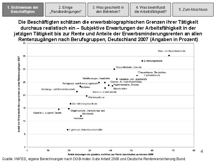 1. 1. Sichtweisender Beschäftigten 2. Einige „Randbedingungen“ 3. Was geschieht in den Betrieben? 4.