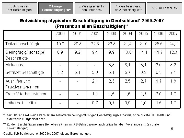 1. Sichtweisen der Beschäftigten 2. 2. Einige „Randbedingungen“ 3. Was geschieht in den Betrieben?