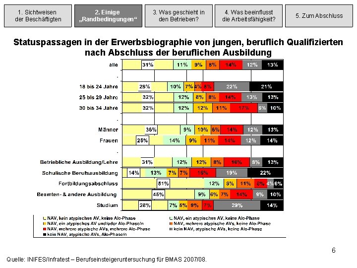 1. Sichtweisen der Beschäftigten 2. 2. Einige „Randbedingungen“ 3. Was geschieht in den Betrieben?
