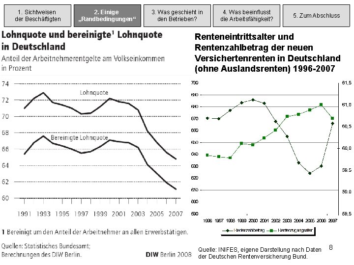 1. Sichtweisen der Beschäftigten 2. 2. Einige „Randbedingungen“ 3. Was geschieht in den Betrieben?