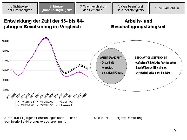 1. Sichtweisen der Beschäftigten 2. 2. Einige „Randbedingungen“ 3. Was geschieht in den Betrieben?