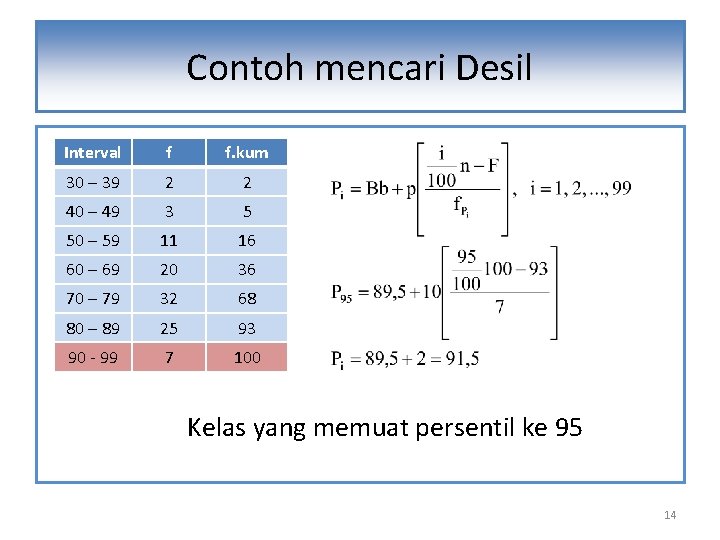 Contoh mencari Desil Interval f f. kum 30 – 39 2 2 40 –