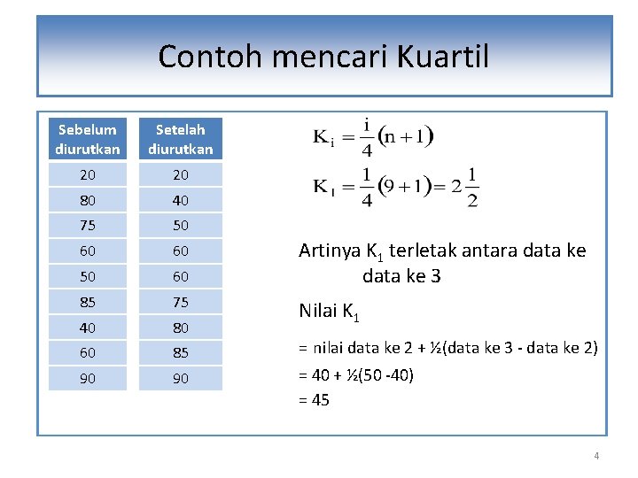 Contoh mencari Kuartil Sebelum diurutkan Setelah diurutkan 20 20 80 40 75 50 60