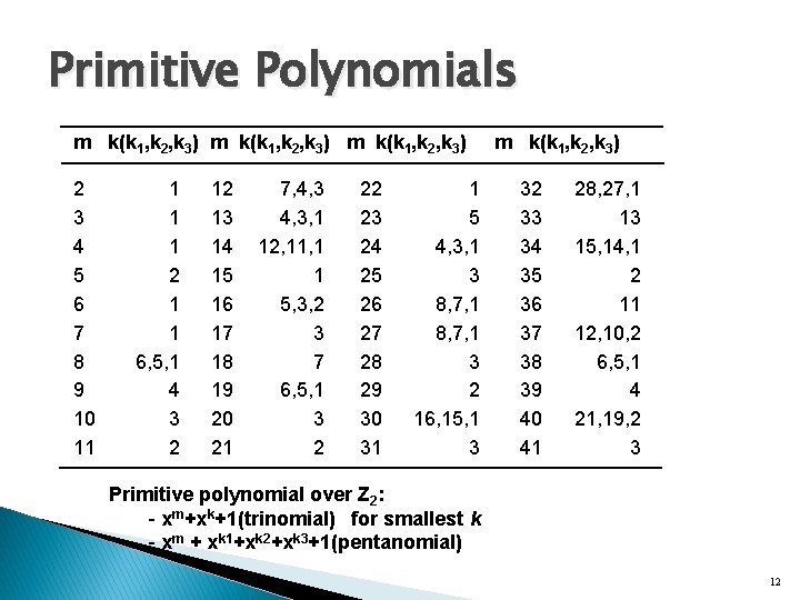 Primitive Polynomials m k(k 1, k 2, k 3) 2 3 4 5 6