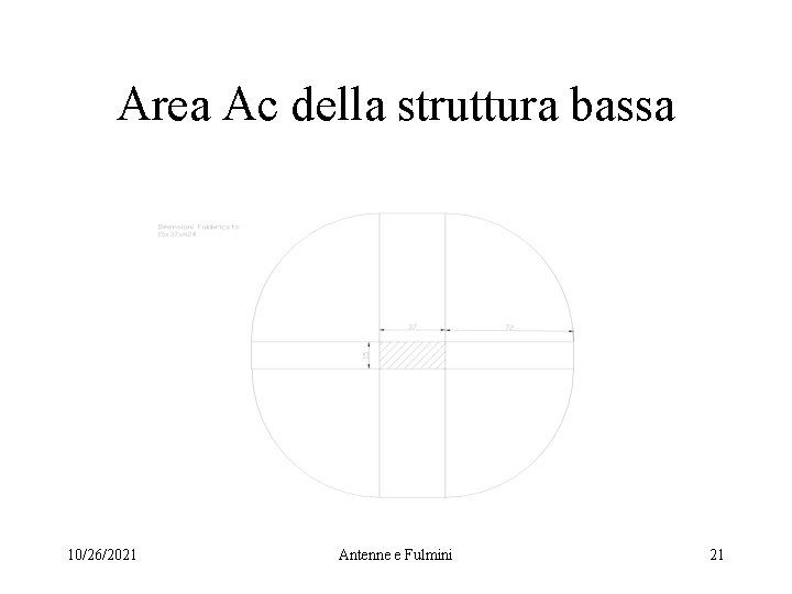 Area Ac della struttura bassa 10/26/2021 Antenne e Fulmini 21 