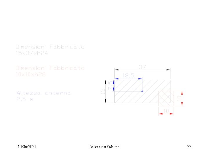 10/26/2021 Antenne e Fulmini 33 