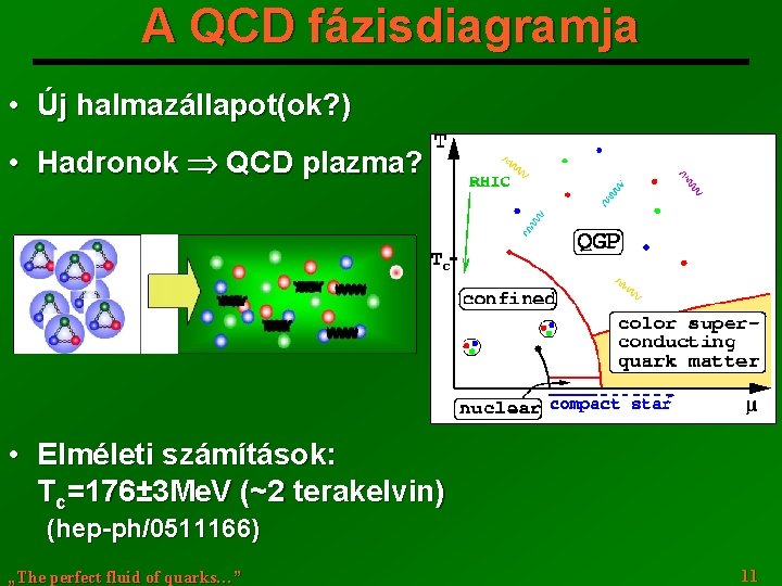 A QCD fázisdiagramja • Új halmazállapot(ok? ) • Hadronok QCD plazma? Tc • Elméleti