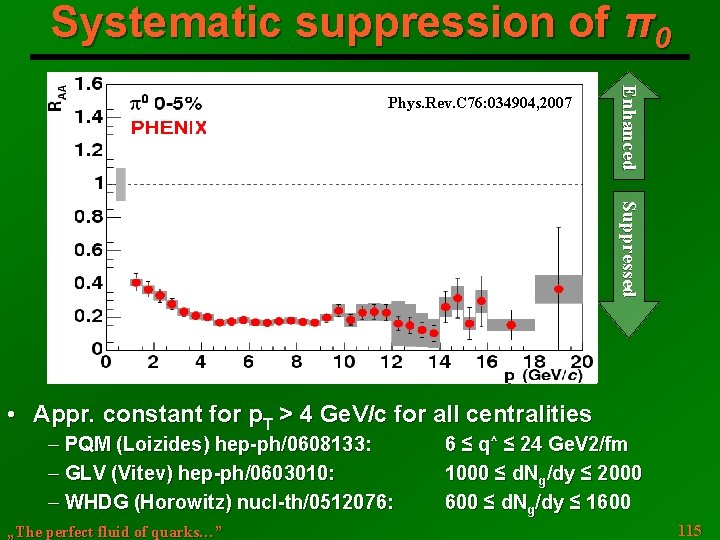 Systematic suppression of π0 Enhanced Phys. Rev. C 76: 034904, 2007 Suppressed • Appr.