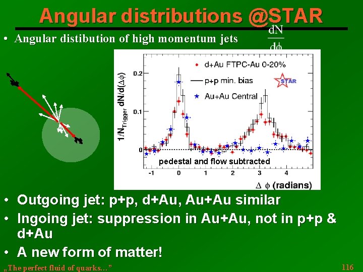 Angular distributions @STAR • Angular distibution of high momentum jets pedestal and flow subtracted