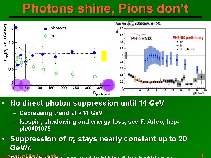 Photons shine, Pions don’t • No direct photon suppression until 14 Ge. V Decreasing