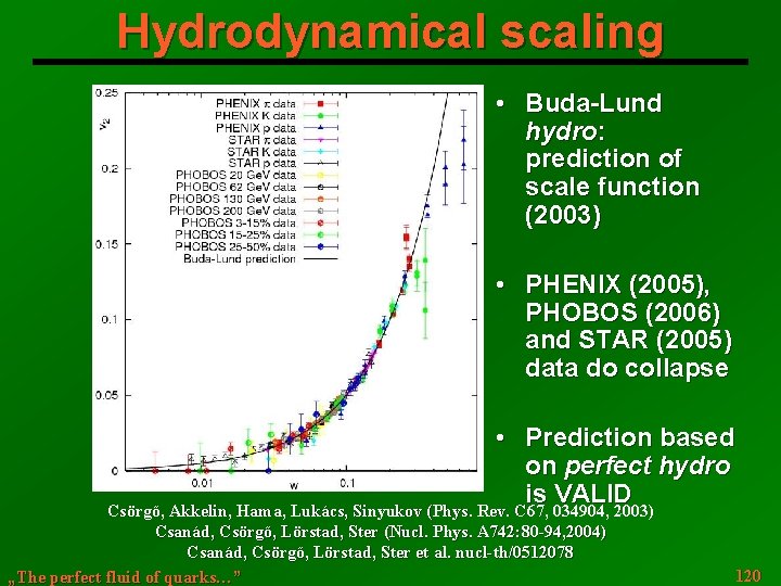 Hydrodynamical scaling • Buda-Lund hydro: prediction of scale function (2003) • PHENIX (2005), PHOBOS