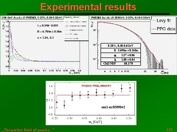 Experimental results 0 -20%, 0. 48 -0. 6 Ge. V R 5. 69 fm