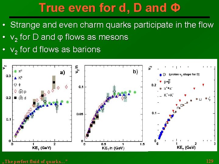 True even for d, D and Φ • • • Strange and even charm