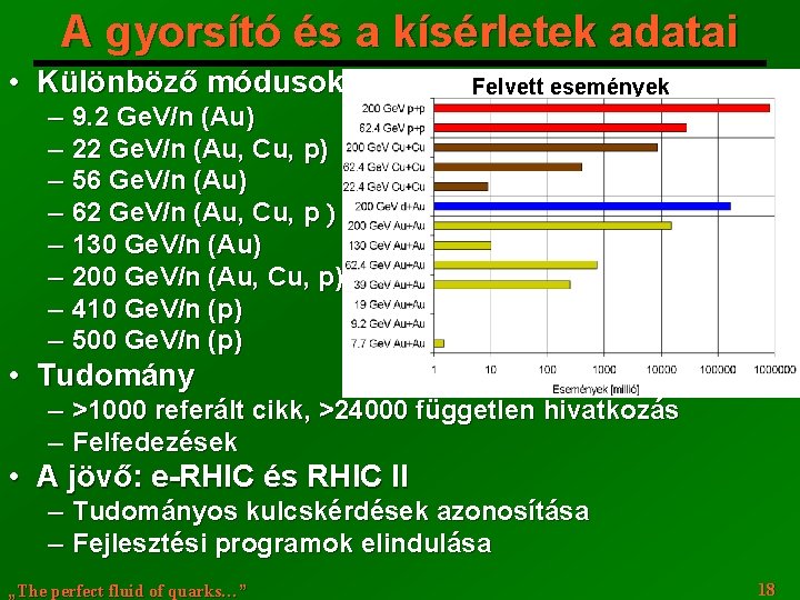 A gyorsító és a kísérletek adatai • Különböző módusok ─ ─ ─ ─ Felvett