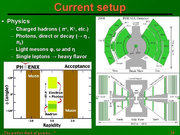 Current setup • Physics ─ ─ ─ Charged hadrons ( π±, K±, etc. )