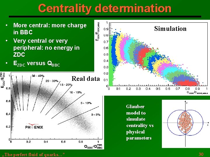 Centrality determination • More central: more charge in BBC • Very central or very