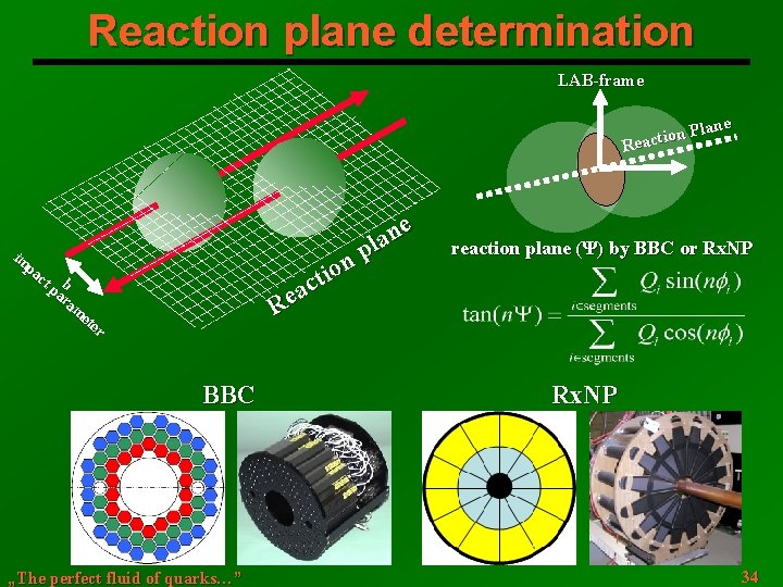 Reaction plane determination LAB-frame lane P n o i React im pa ct on
