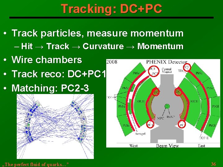 Tracking: DC+PC • Track particles, measure momentum ─ Hit → Track → Curvature →