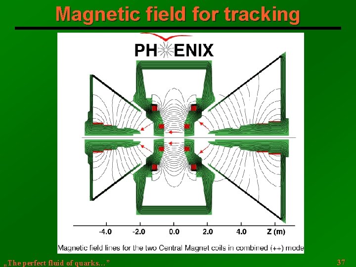 Magnetic field for tracking „The perfect fluid of quarks…” 37 