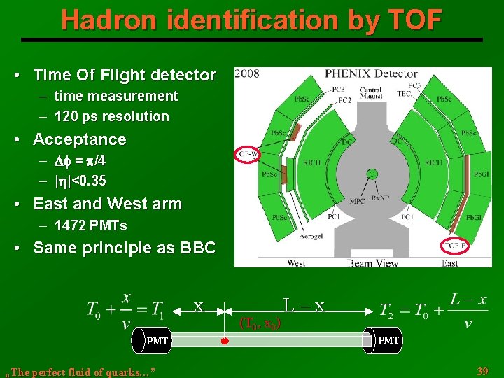 Hadron identification by TOF • Time Of Flight detector time measurement ─ 120 ps