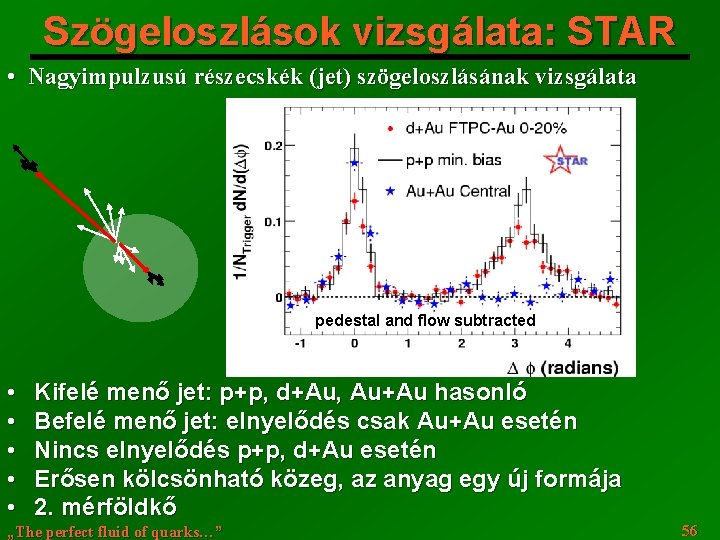 Szögeloszlások vizsgálata: STAR • Nagyimpulzusú részecskék (jet) szögeloszlásának vizsgálata pedestal and flow subtracted •