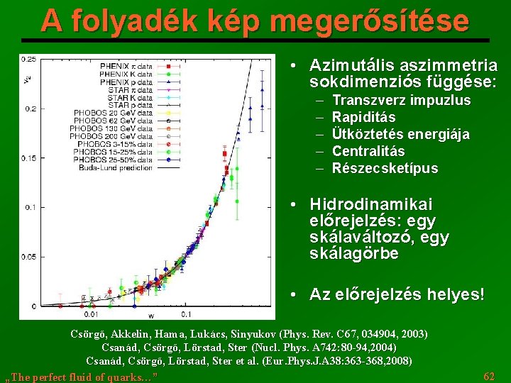 A folyadék kép megerősítése • Azimutális aszimmetria sokdimenziós függése: ─ ─ ─ Transzverz impuzlus